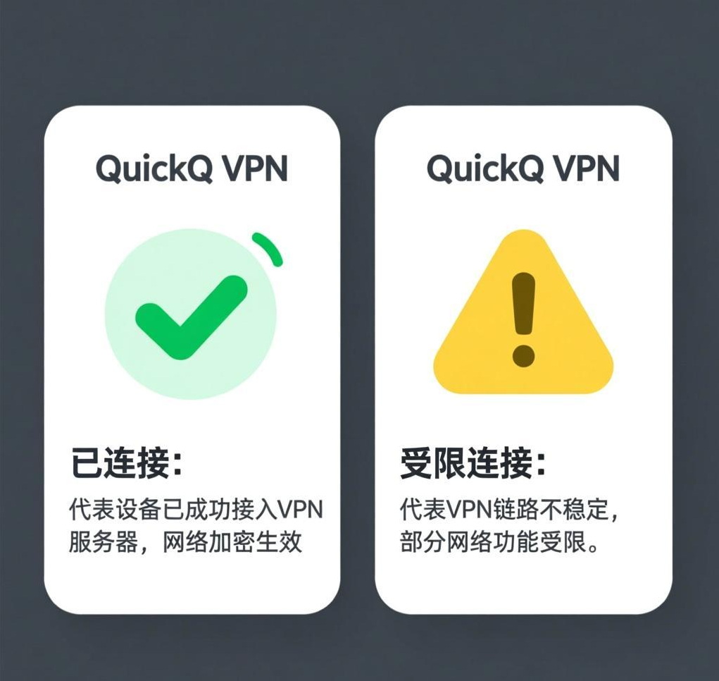 QuickQ VPN连接状态解读：那些图标背后的含义